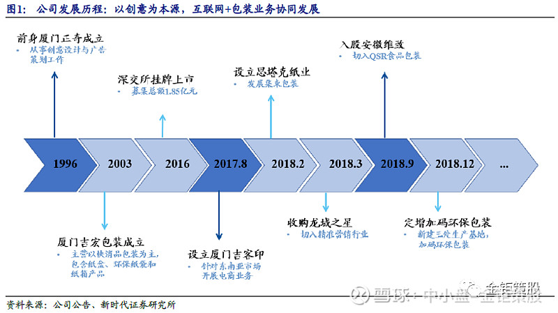 吉宏股份三季报预告高增长 互联网科技领域的再次突破
